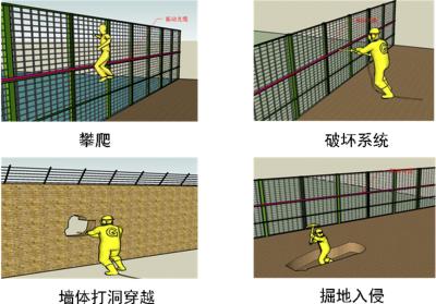 大庆周界防范报警系统四号