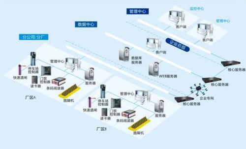 大庆食堂收费管理系统七号