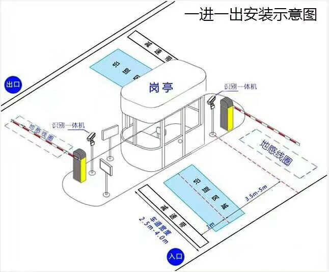 大庆标准车牌识别系统安装图