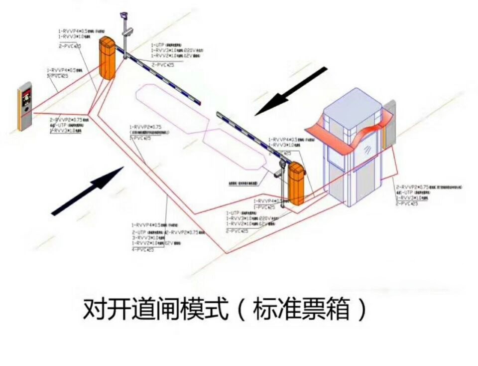 大庆对开道闸单通道收费系统