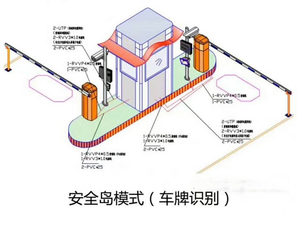 大庆双通道带岗亭车牌识别