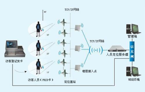 大庆人员定位系统一号