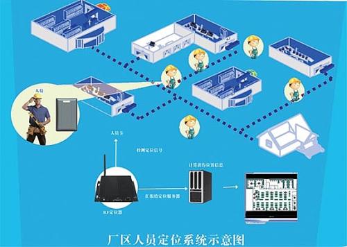 大庆人员定位系统四号