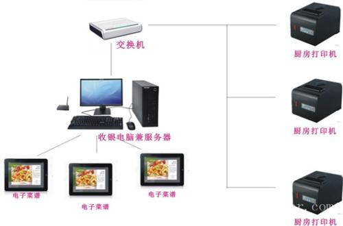 大庆收银系统六号