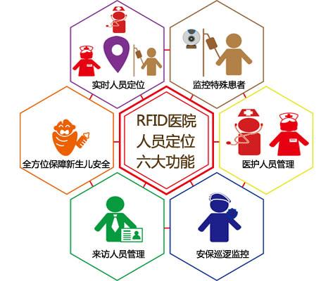 大庆人员定位系统六号