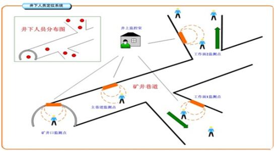 大庆人员定位系统七号