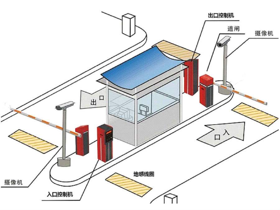 大庆标准双通道刷卡停车系统安装示意